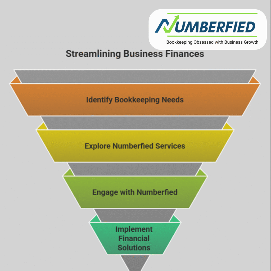 USA Bookkeeping ServicesUSA Bookkeeping Services