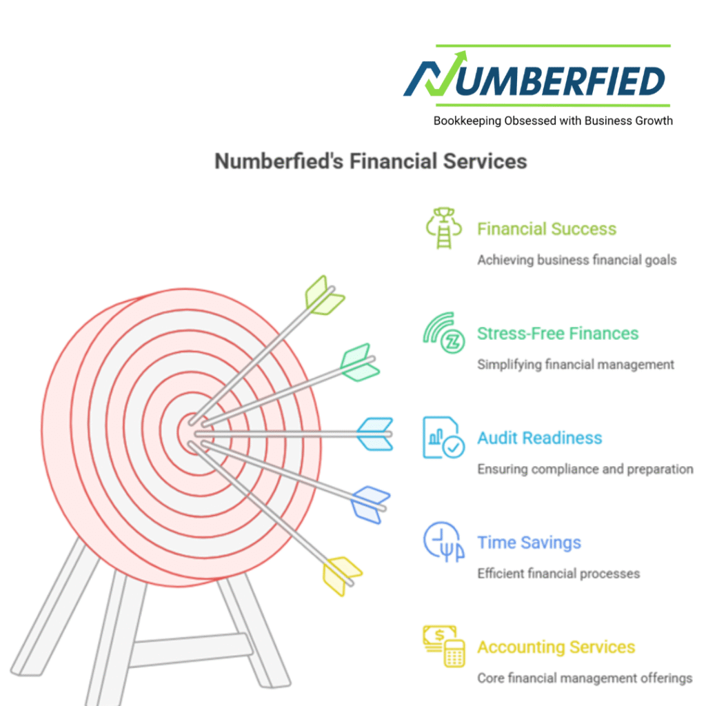 Accounting Auditing and Bookkeeping Services