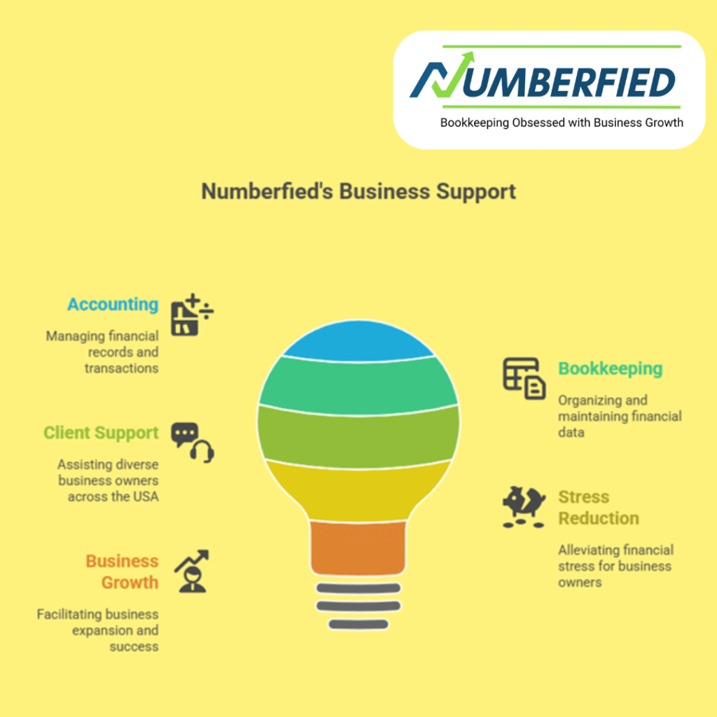 Accounting and Bookkeeping Service
