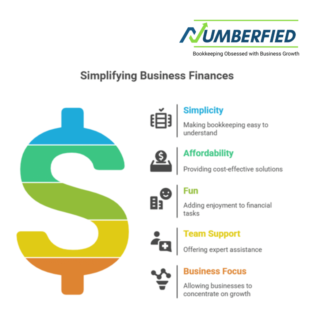 Best Bookkeeping Service