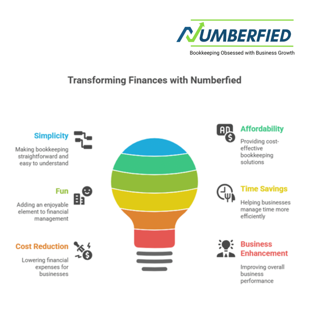 Bookkeeping as a Service