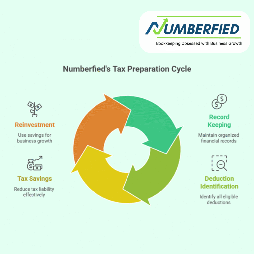 Bookkeeper Services for Small Business