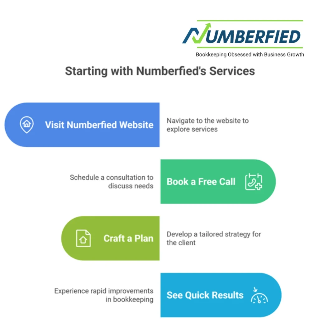 Bookkeeping Accounting Tax Service