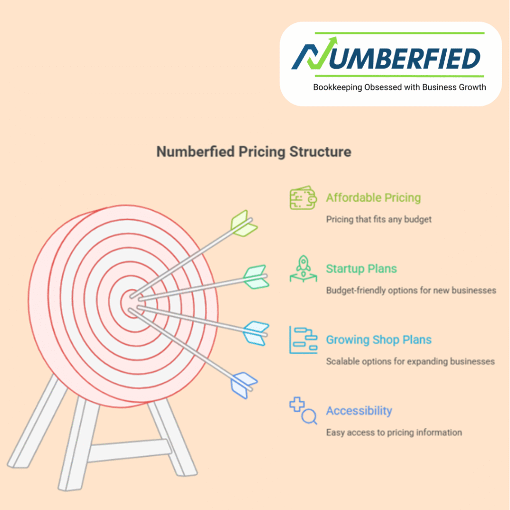 Why Bookkeeping Services for Small Business Near Me Are Your Secret to Success