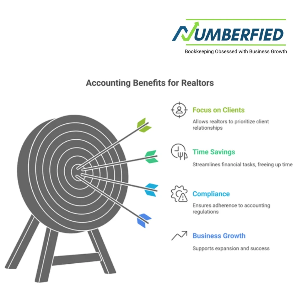 visuals/infographics of how Numberfied's services are providing accounting benefits for realtors.