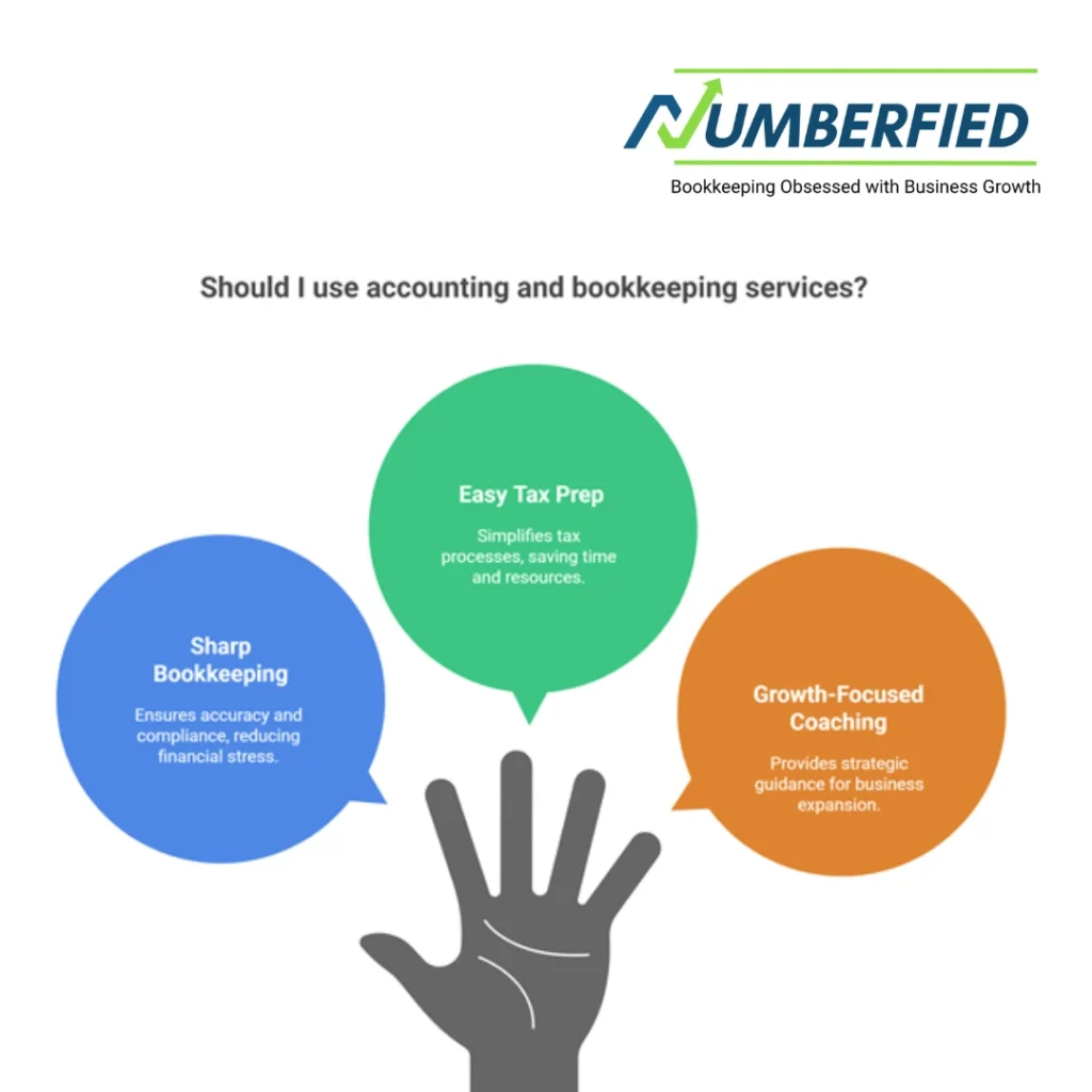 Visual Representation of why you should choose accounting and bookkeeping service by numberfied.