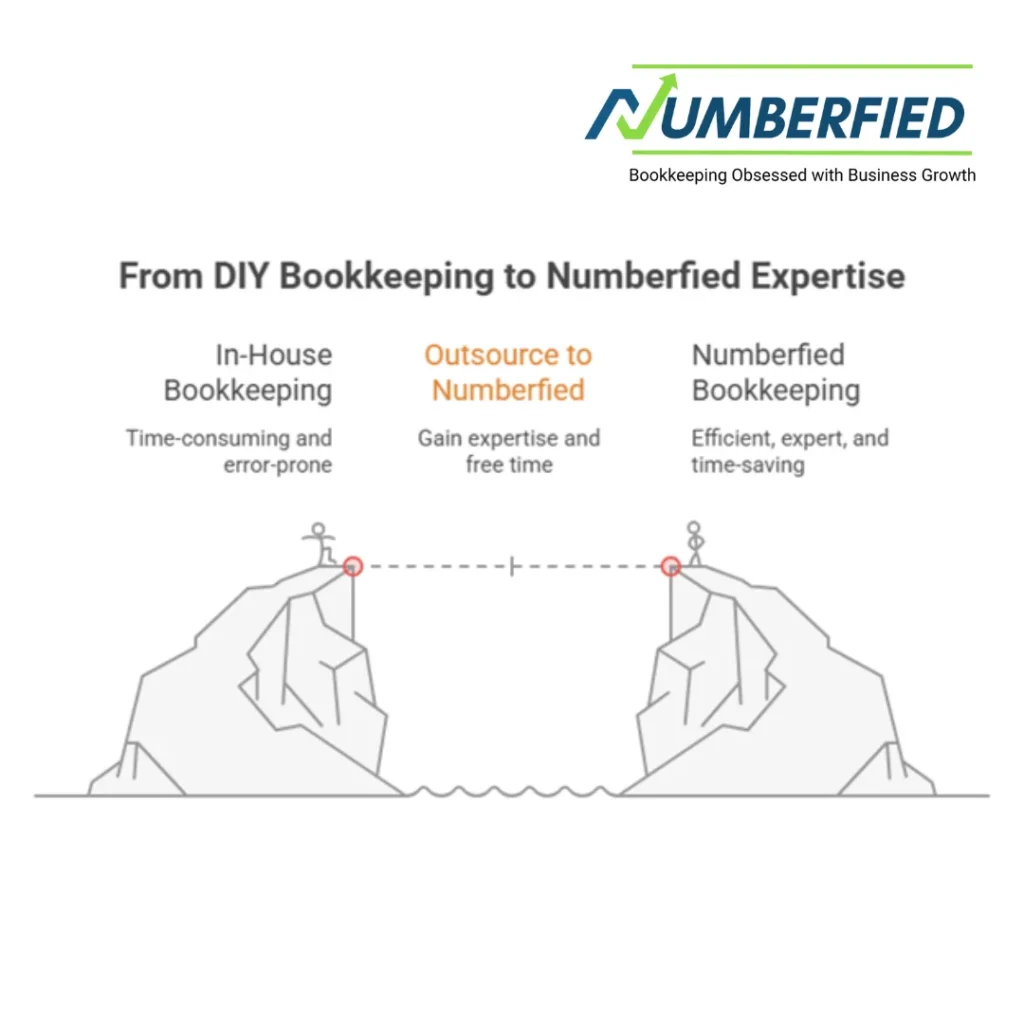 visual diagram showing the benefits of transitioning from DIY Bookkeeping to Numberfied.