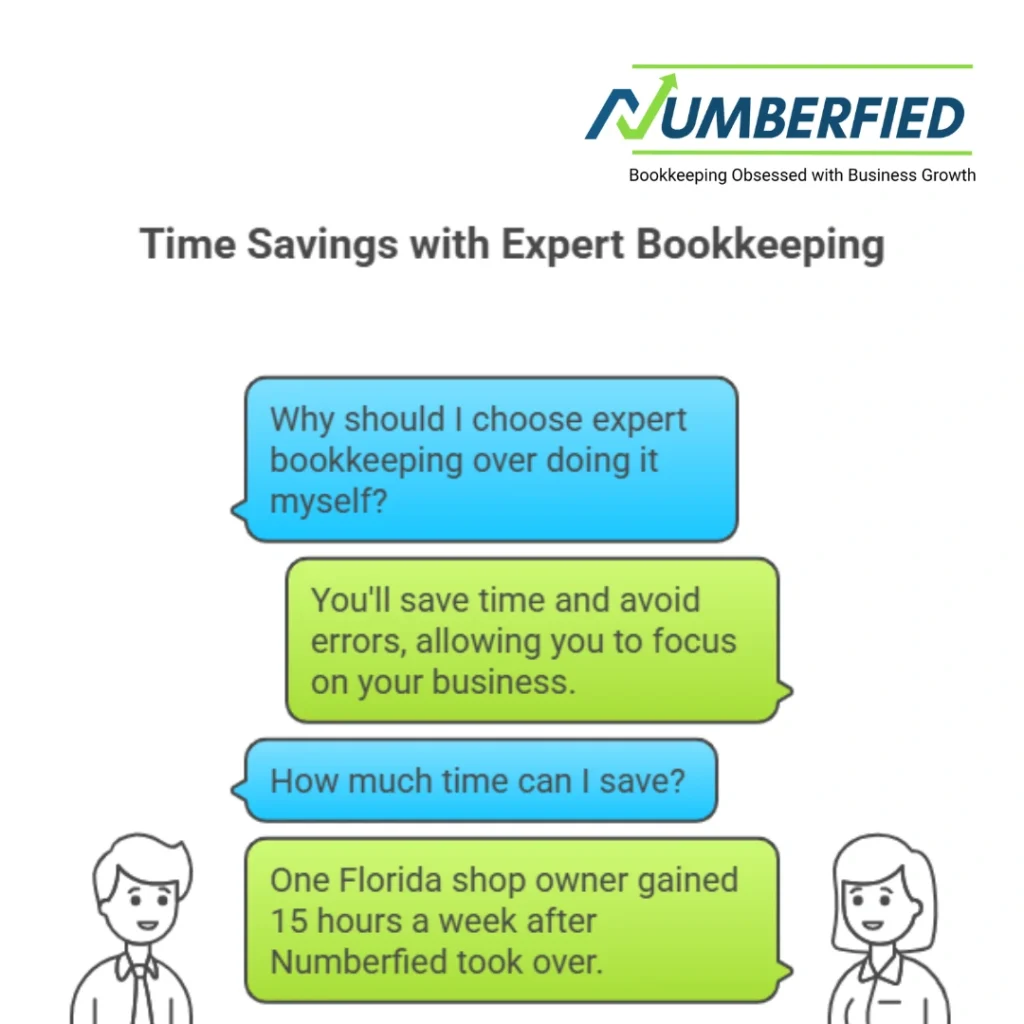 conversation chat bubble of 2 individuals talking about time savings with expert bookkeeping