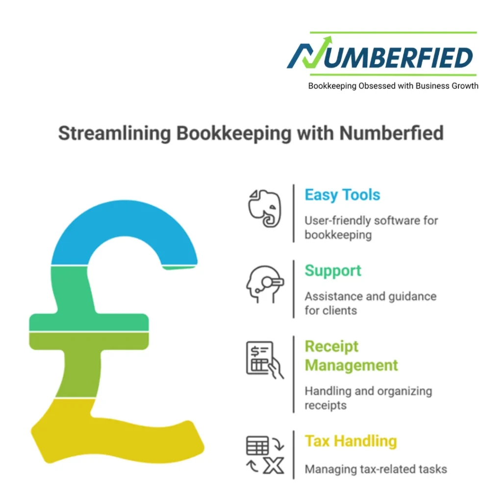 Property Management Accounting & Bookkeeping Services Company in USA