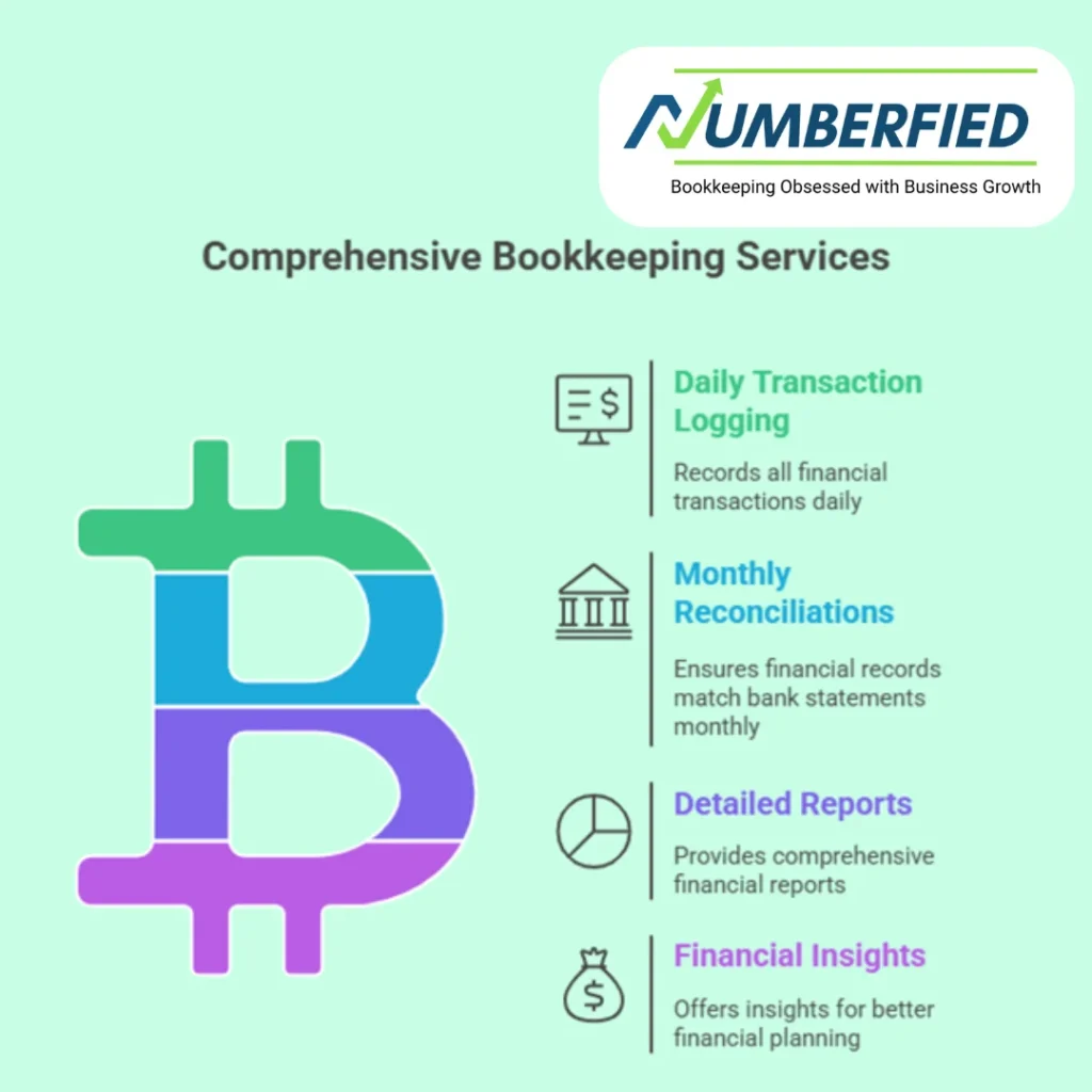 visuals showing what does Comprehensive bookkeeping includes.