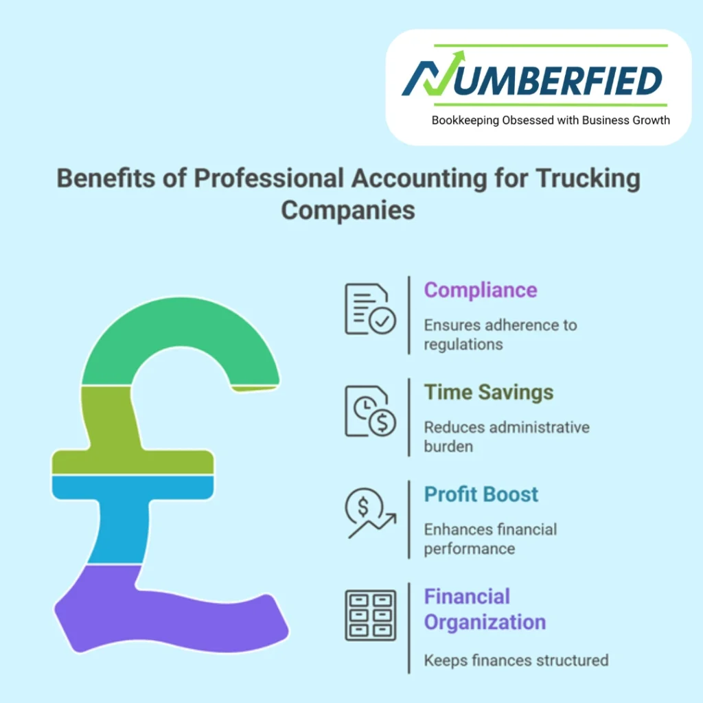a visual guide explaining the benefits of professional accounting for trucking companies