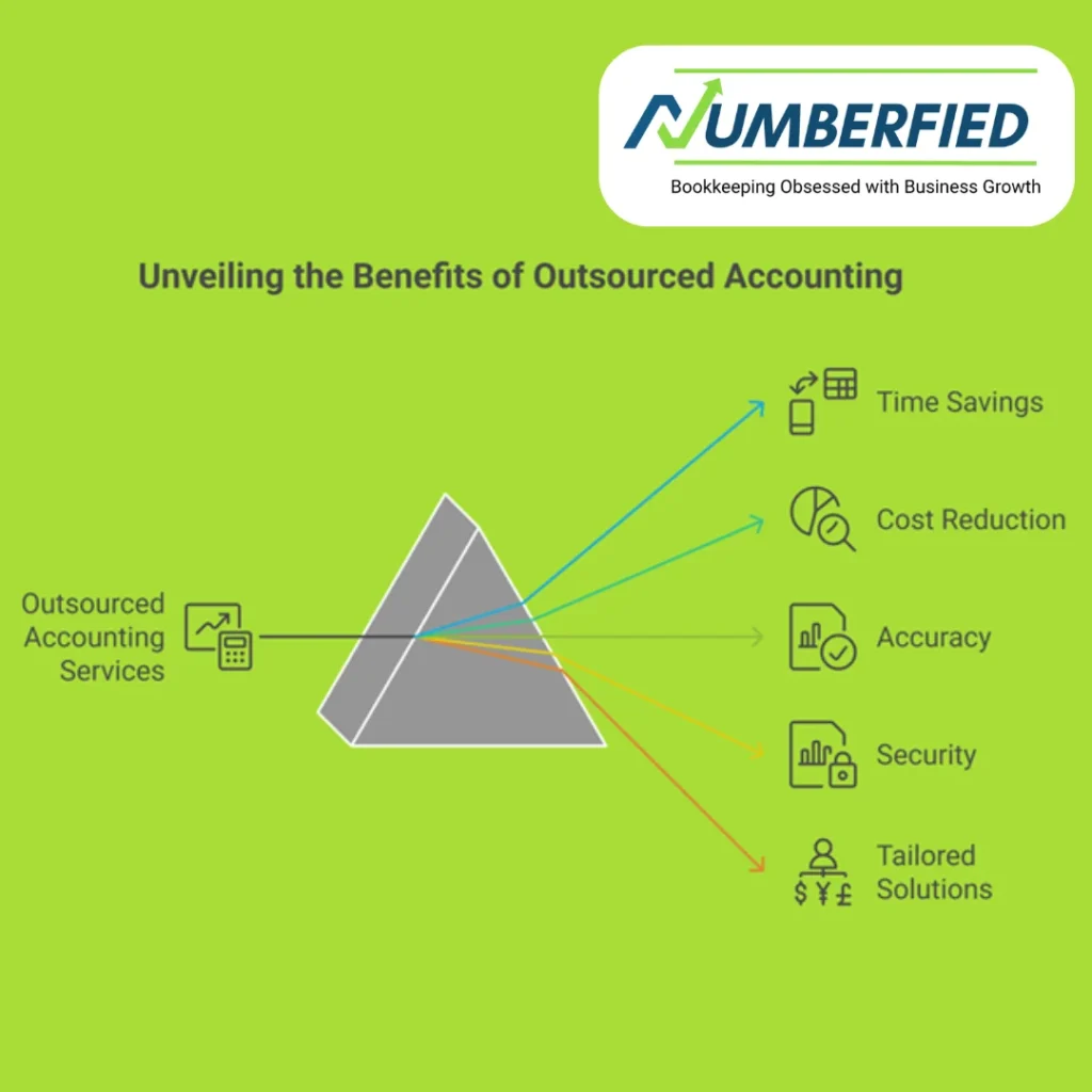 visuals unveiling the benefits of outsourced accounting.