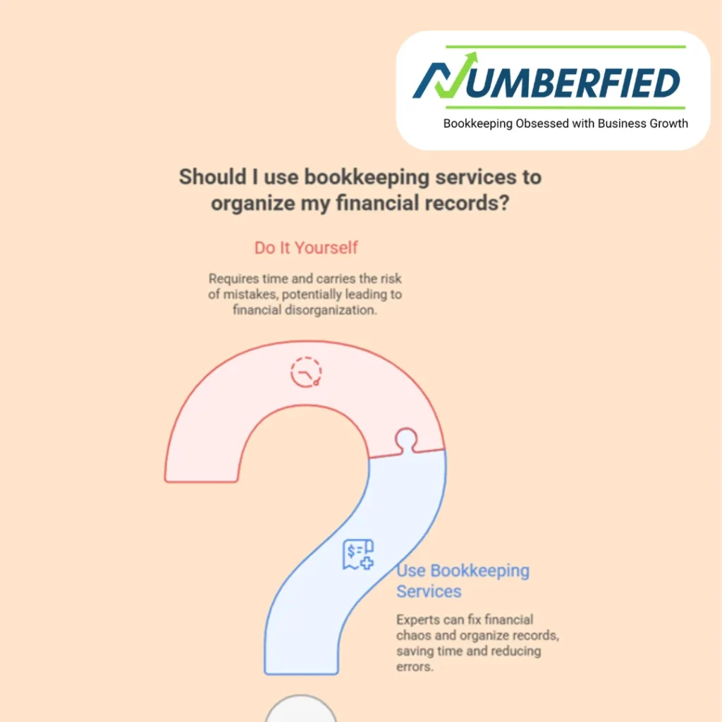infographics answering to "should I use bookkeeping services to organize my financial records?"