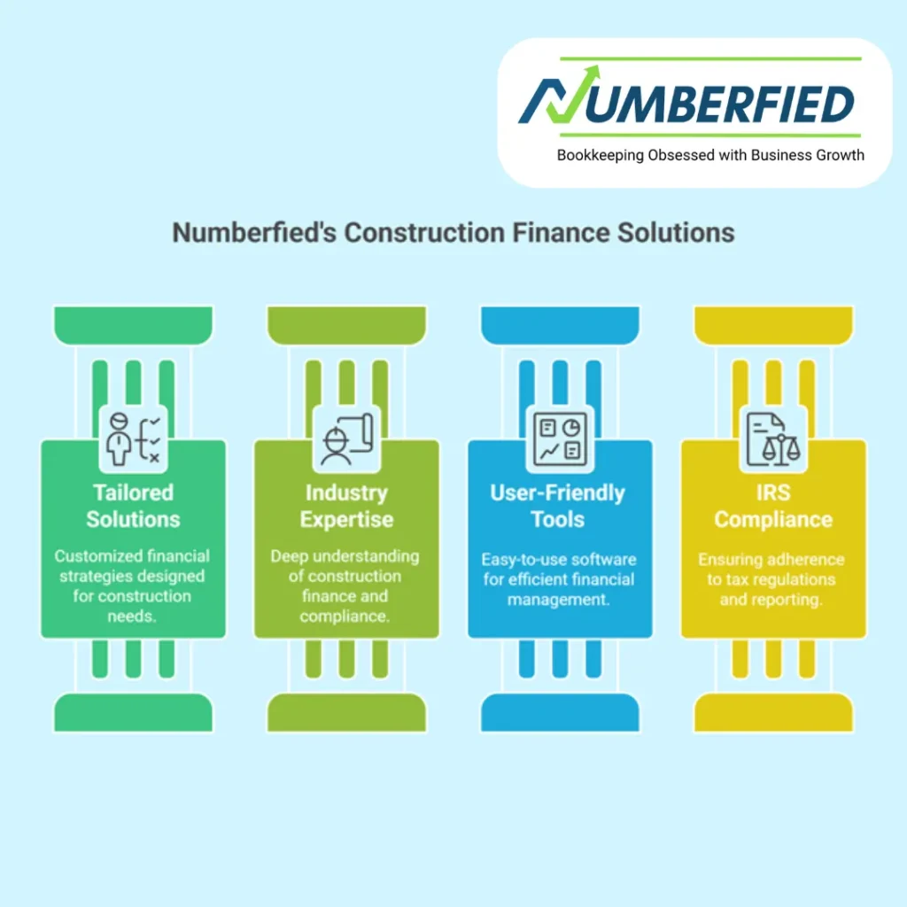An infographic explaining Numberfied's construstion finance solutions.