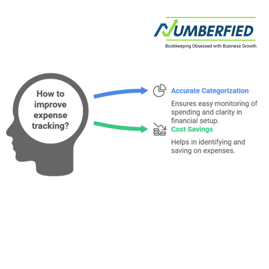 Bookkeeping and Tax Services