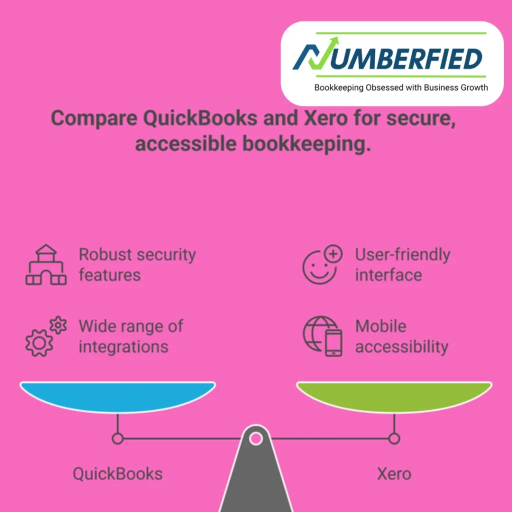 Visual Representation of comparing quickbooks and zero for accessible and secure bookkeeping services