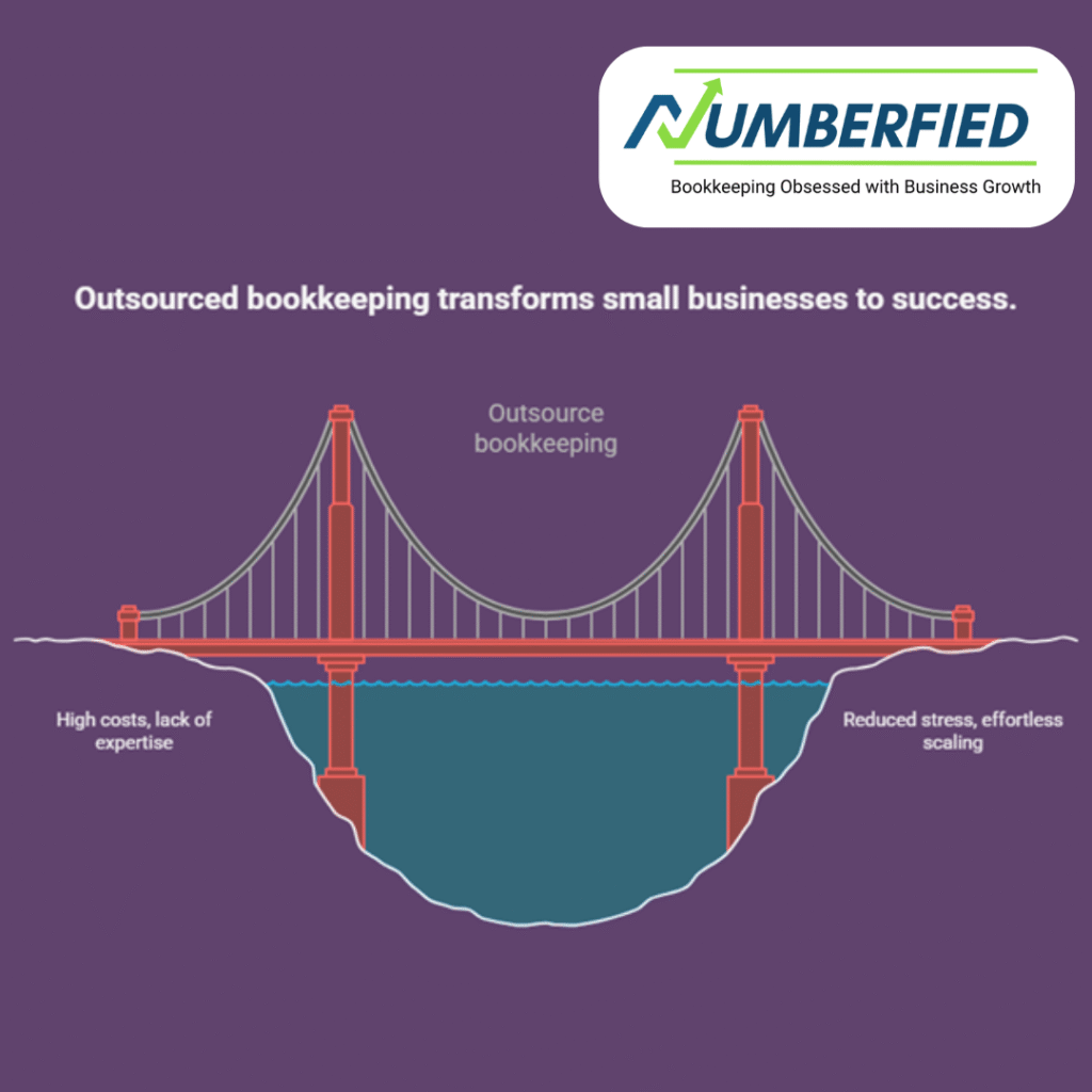 Outsourced Bookkeeping Services for Small Businesses