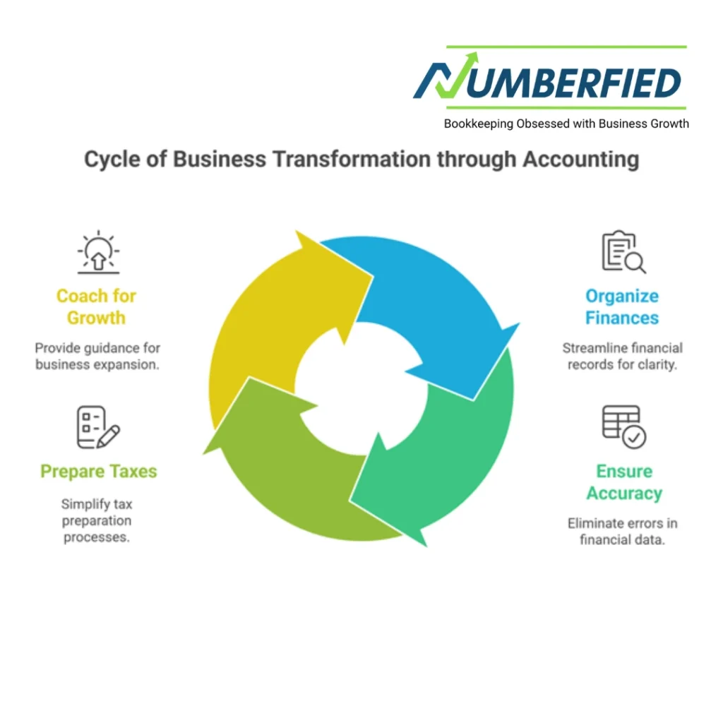 accounting services bookkeeping