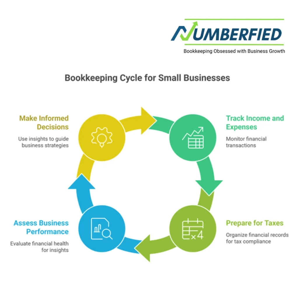 Accounting Bookkeeping Services