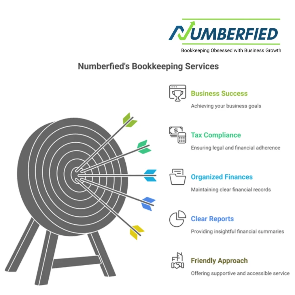 Bookkeeping Accounting Service