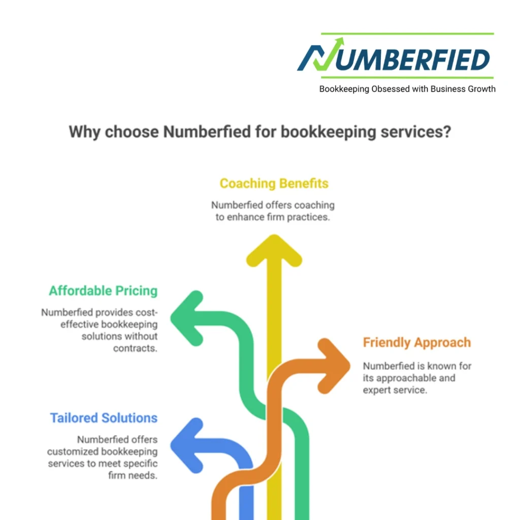 Visual Representation of why choose numberfied for bookkeeping services for accounting firms