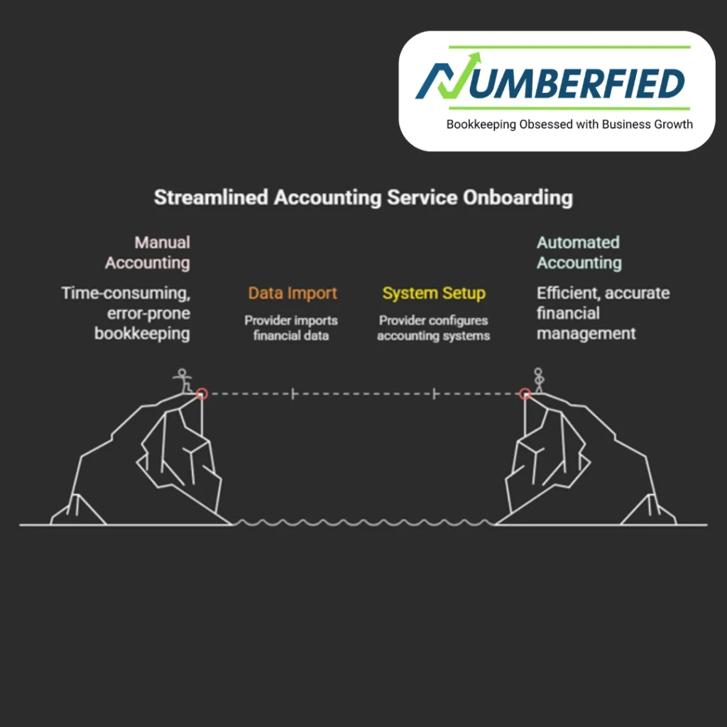 Outsource Bookkeeping Services for Your Small Business