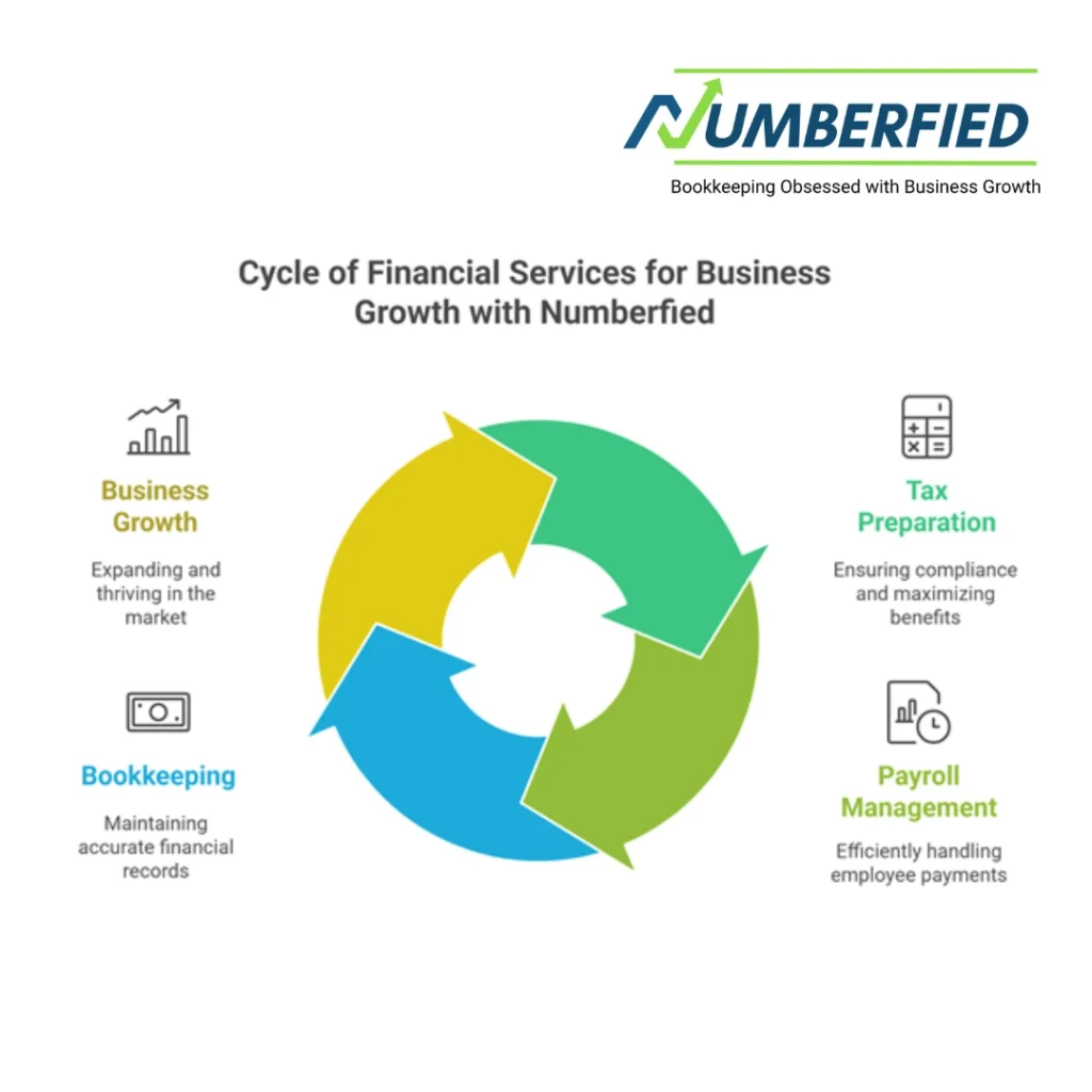 accounting tax prep bookkeeping payroll services business