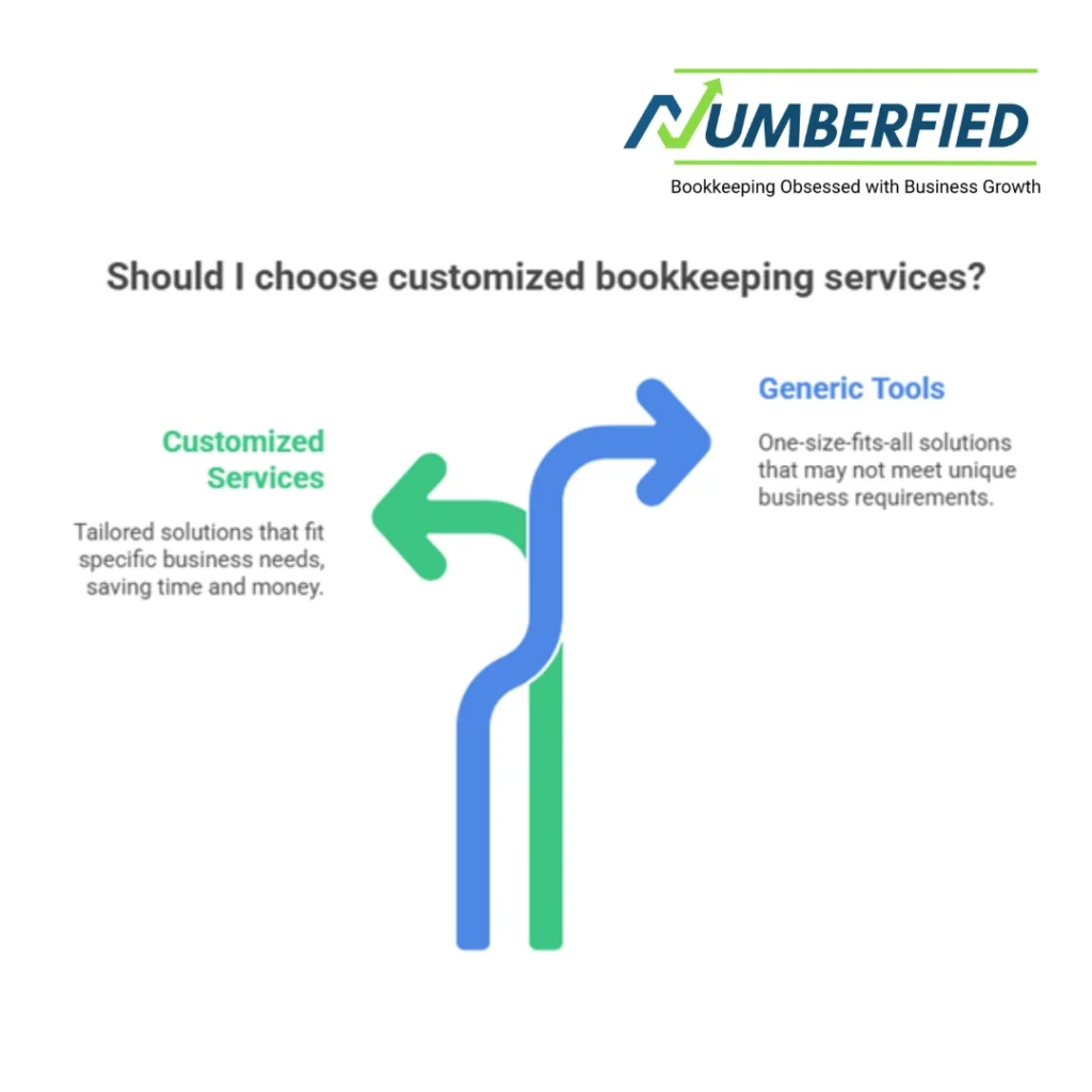 visuals explaining the difference between customized bookkeeping services vs generic tools.