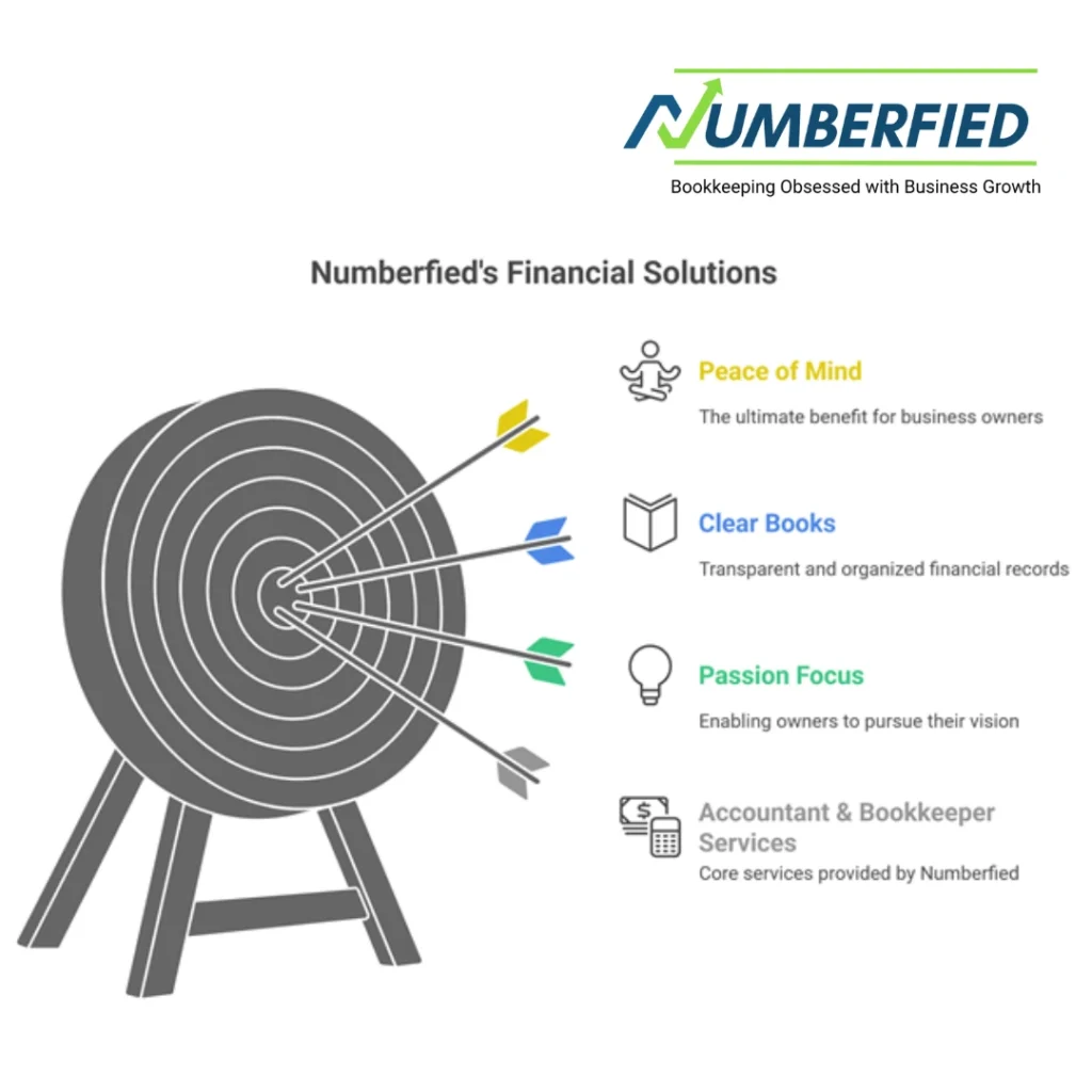 Accountant and Bookkeeper Services