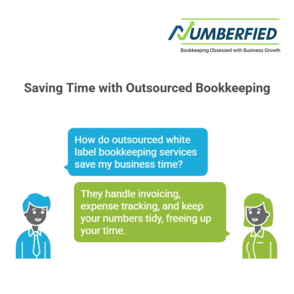 chat between two, discussing how time is saved with outsourced bookkeeping.