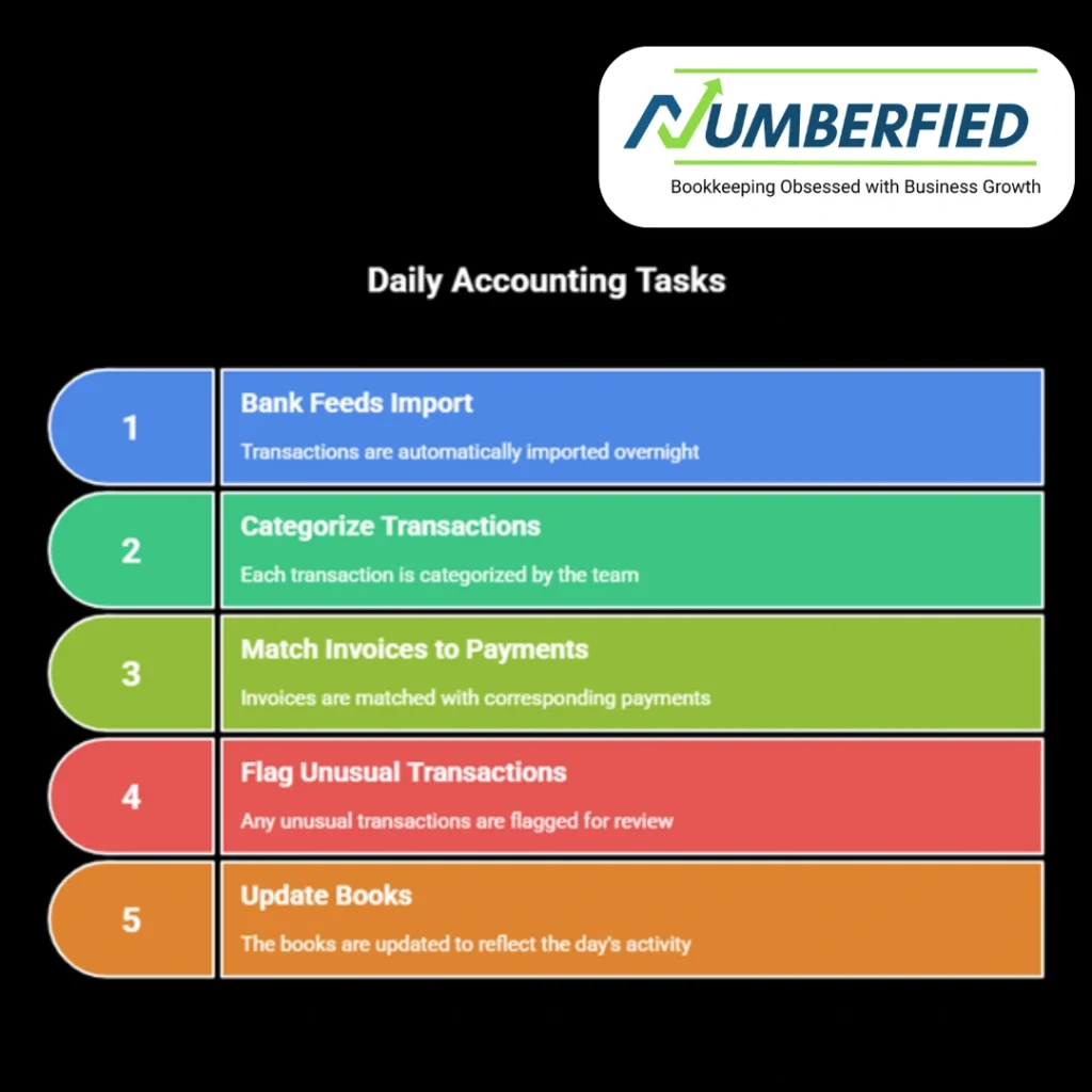 Accountant Services for Small Business