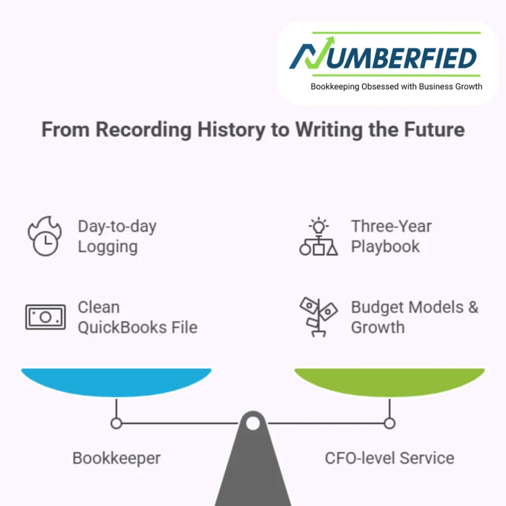 Accounting Firm CFO Services