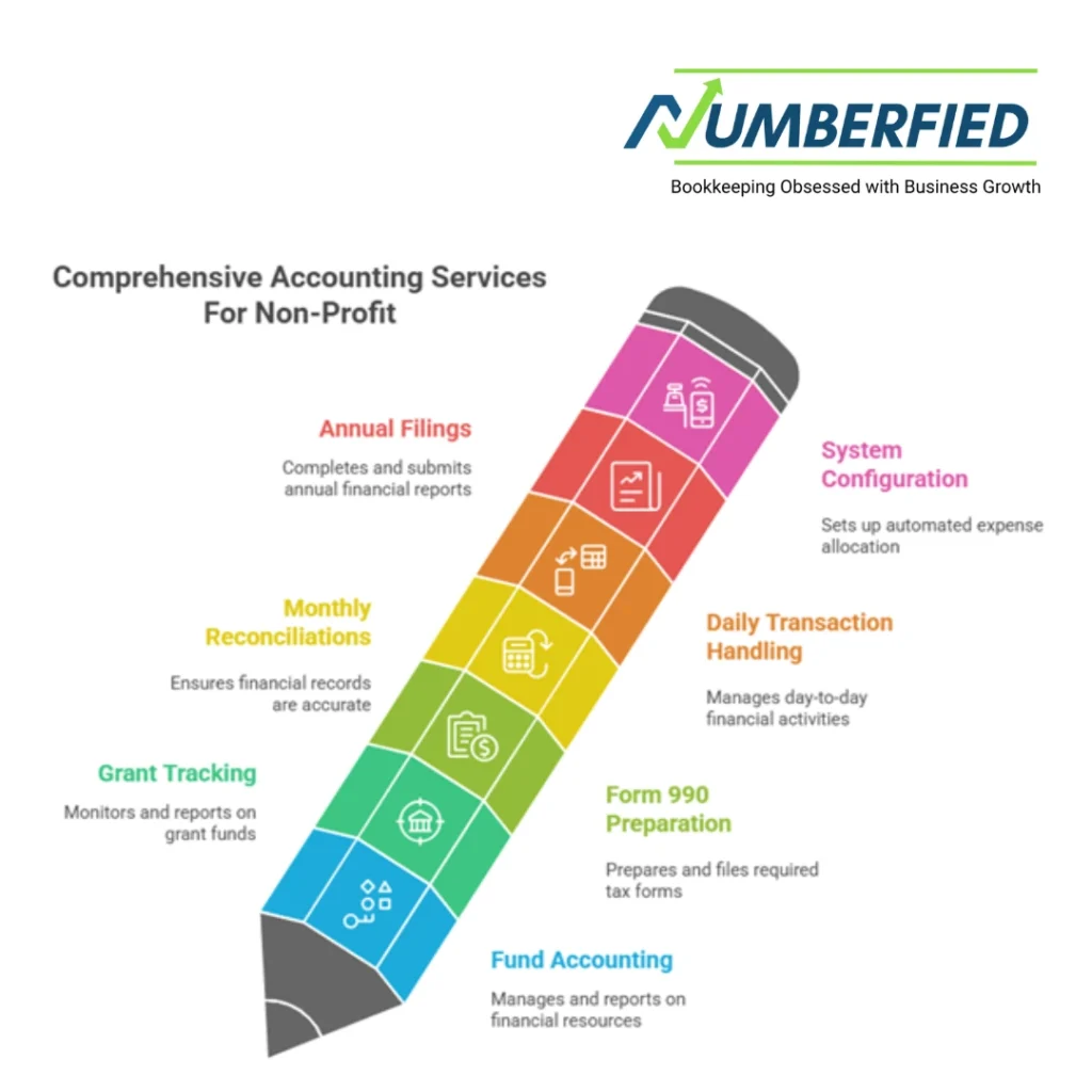 Accounting Services for Non-profit