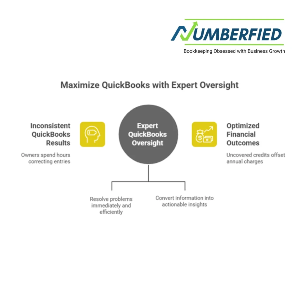 Accounting and Book keeping Services