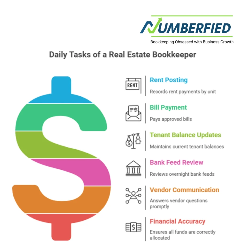 Bookkeeper for Real Estate