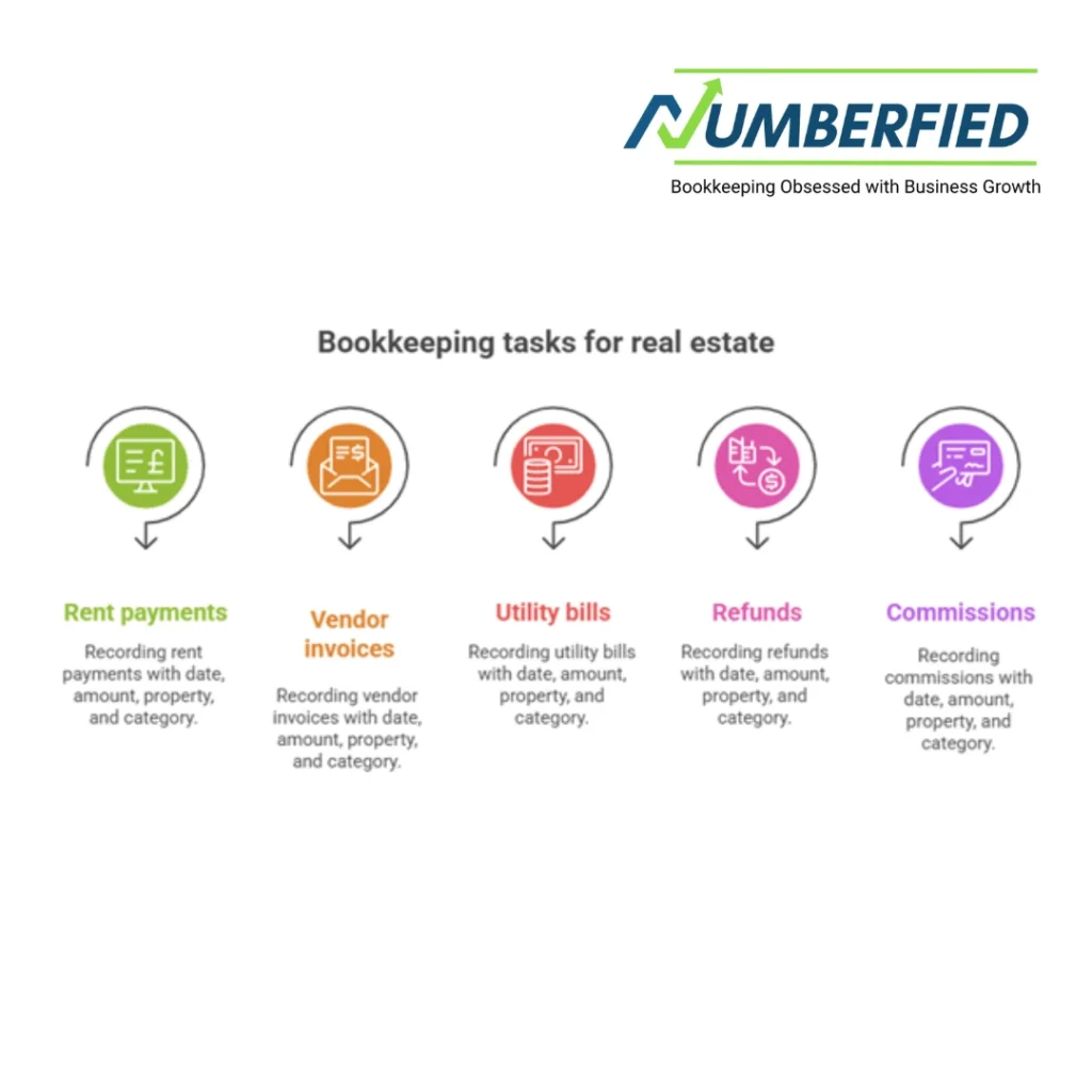Bookkeeping for Real Estate Business