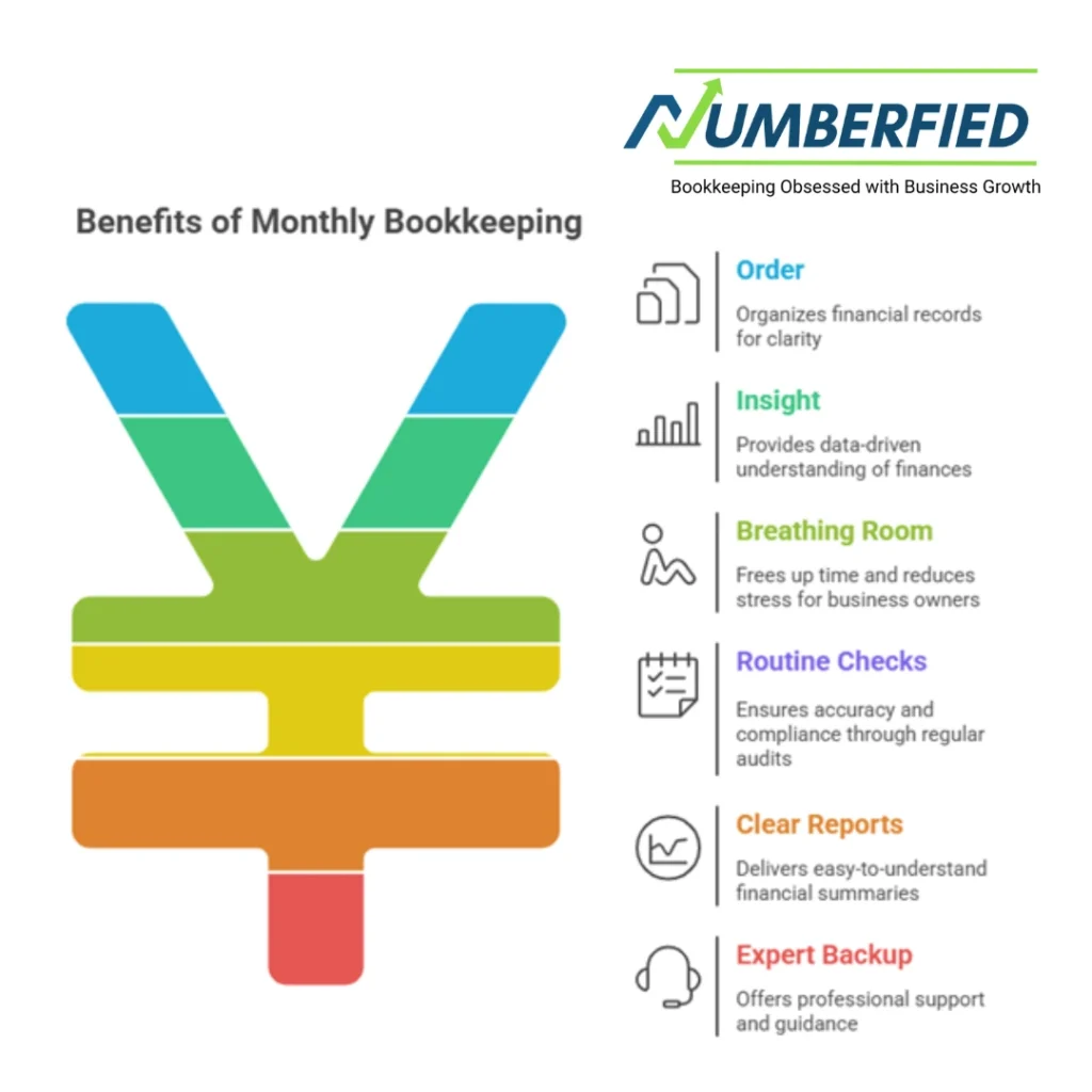 Monthly Bookkeeping