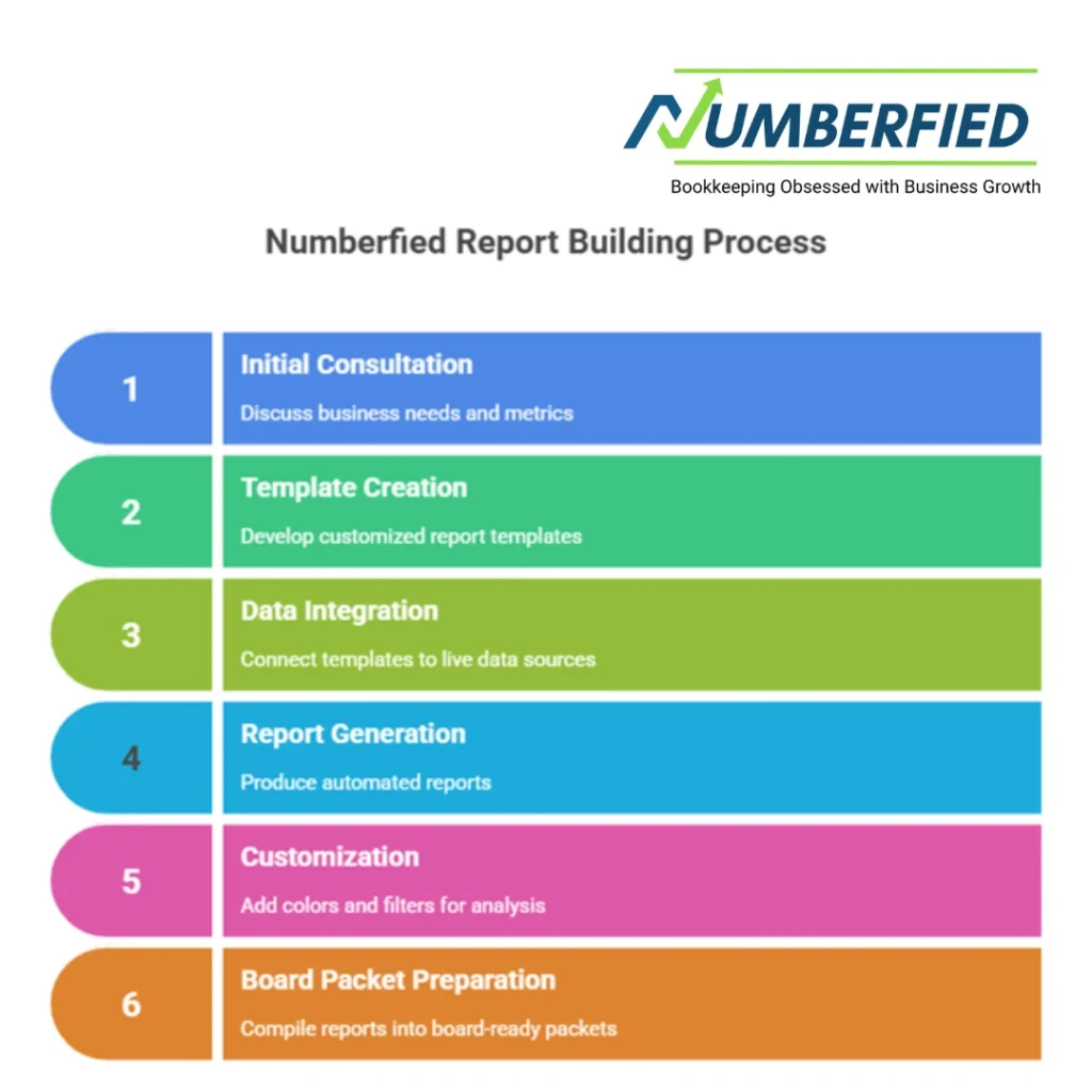 Smart Tax and Accounting Services