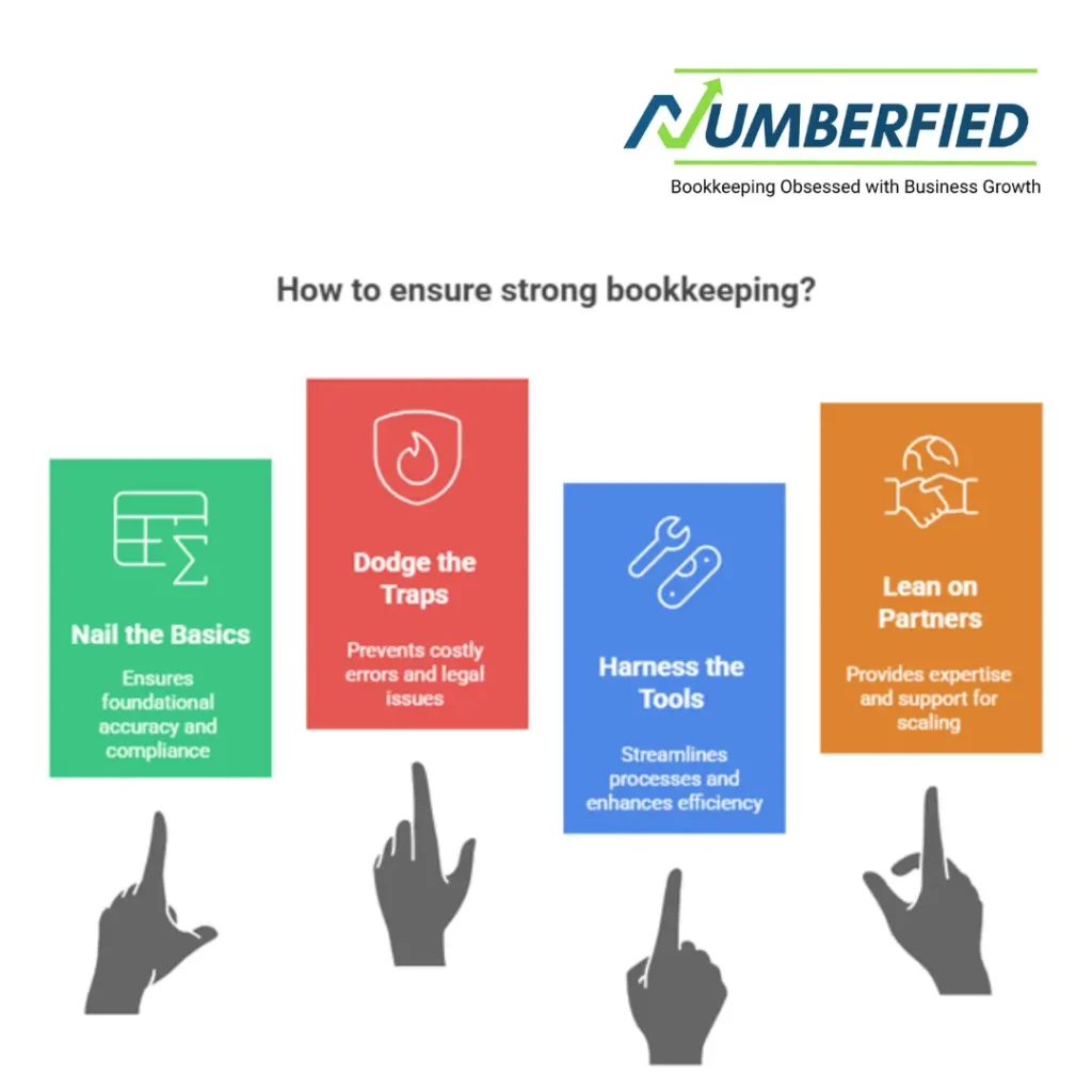 visuals explaining how to ensure strong bookkeeping