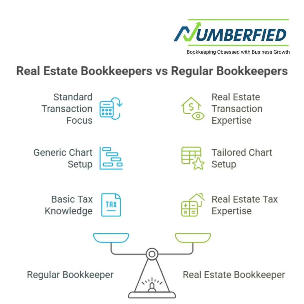 visuals explaining difference between specialized real estate bookkeeper vs regular bookkeeper