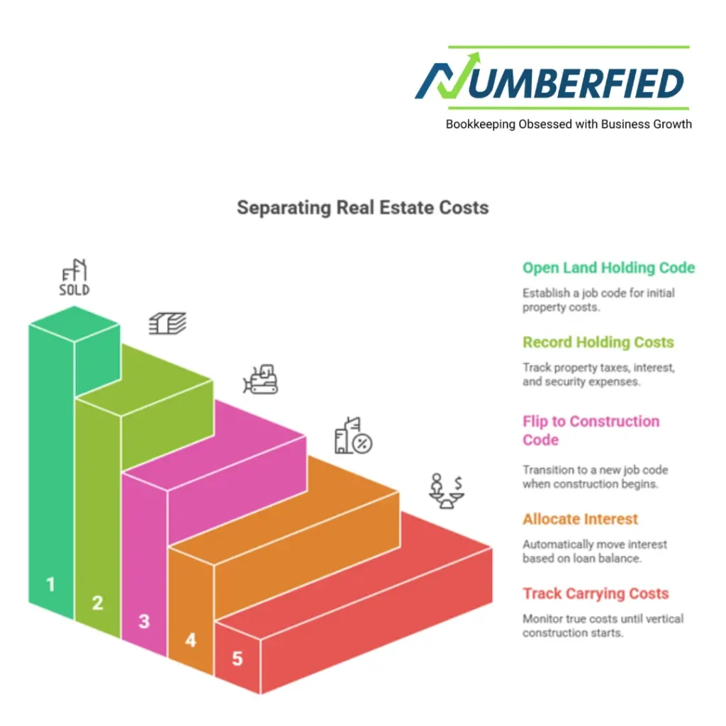 Bookkeeping for Real Estate Developers