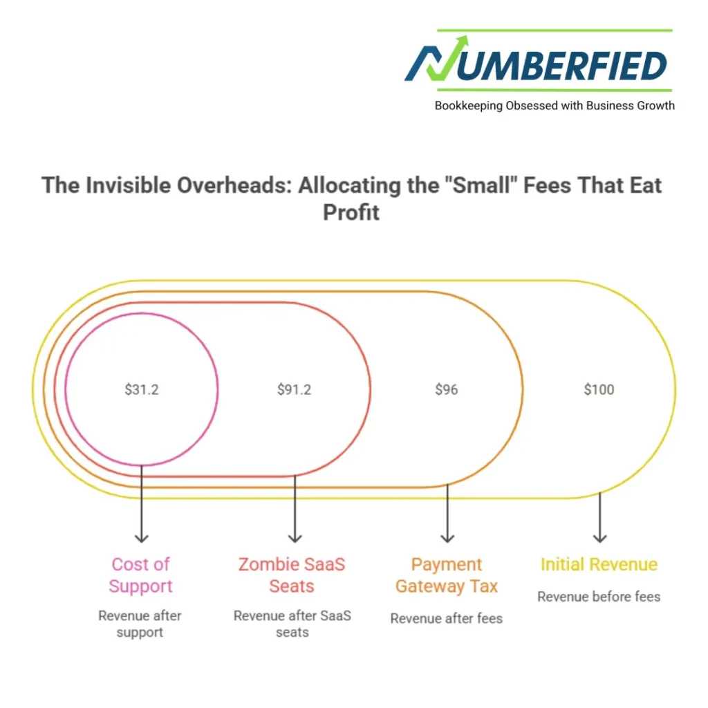 Bookkeeping Services for Startups