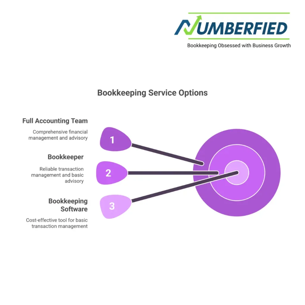 accounting and bookkeeping services