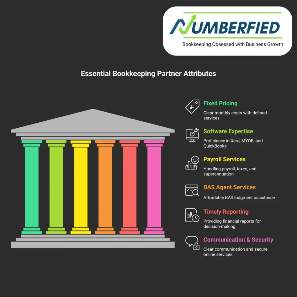 affordable bookkeeping services