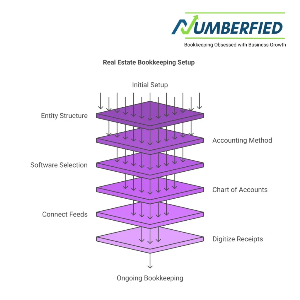 bookkeeping for real estate
