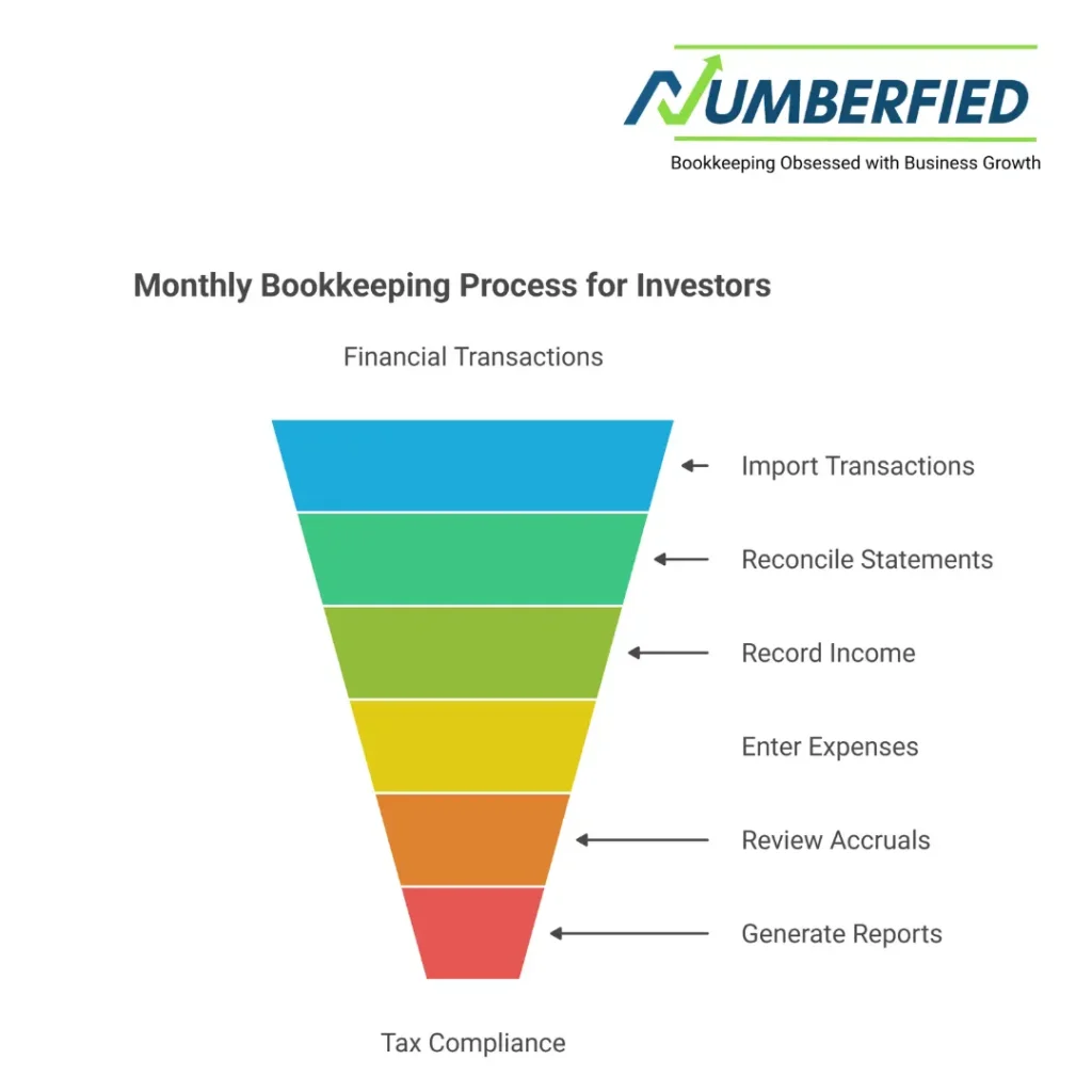 bookkeeping for real estate investors