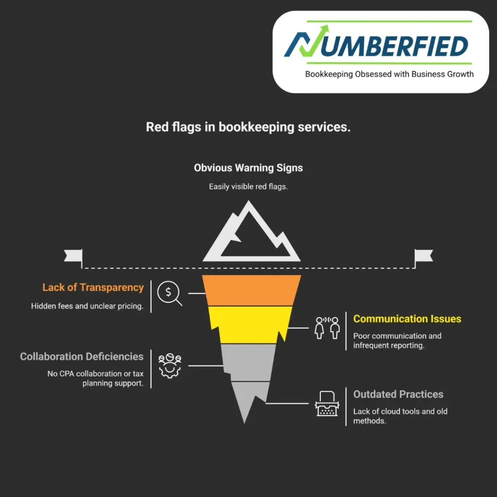 bookkeeping services for small business