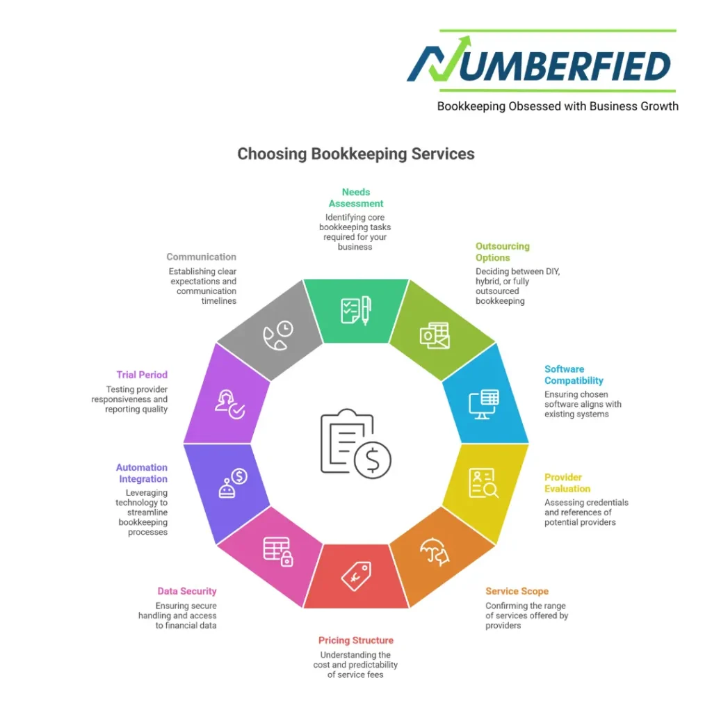 bookkeeping services in usa