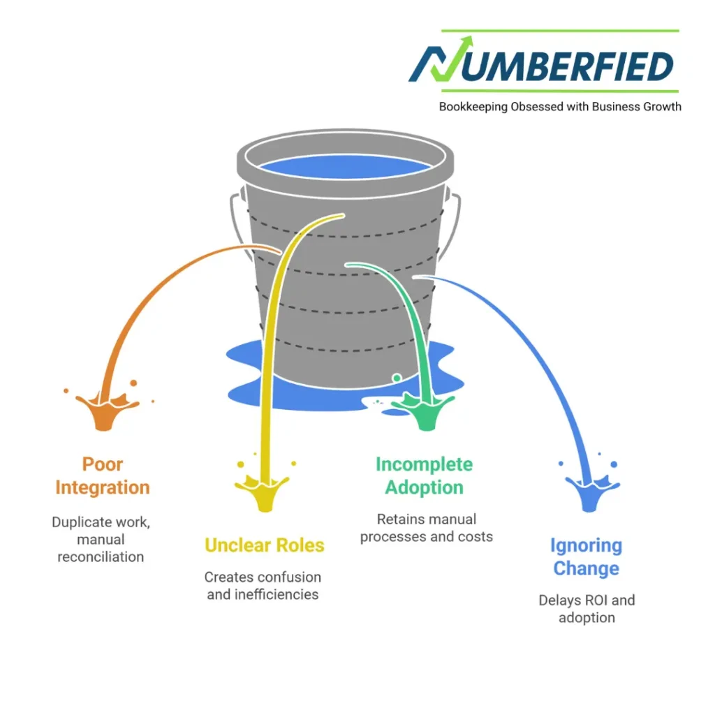 outsourced accounts payable services