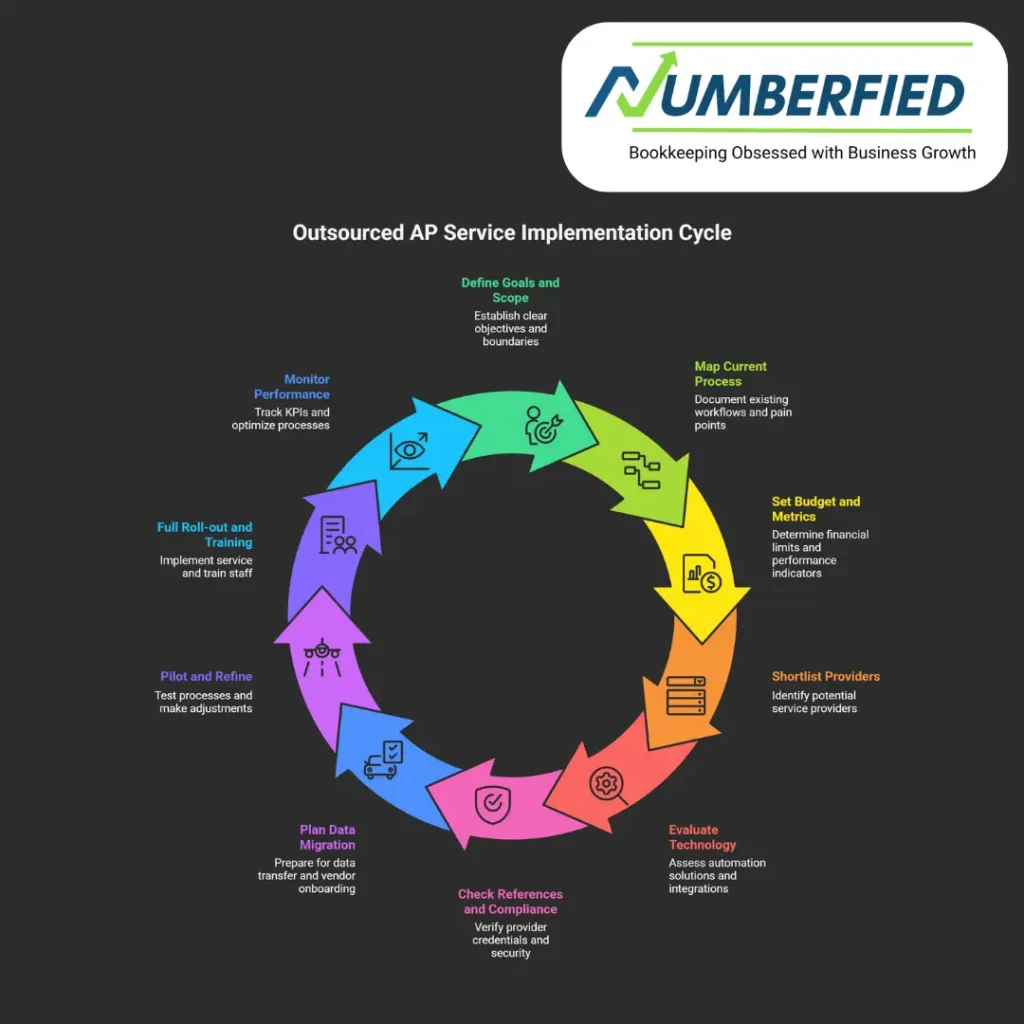 outsourced accounts payable services usa